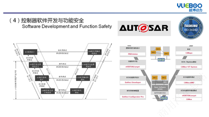 重載商用車電驅動系統解決方案與網絡信息安全軟件開發