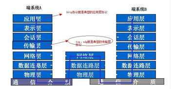 HTTP協(xié)議與Web本質(zhì) 網(wǎng)絡(luò)與信息安全軟件開發(fā)的關(guān)鍵基礎(chǔ)