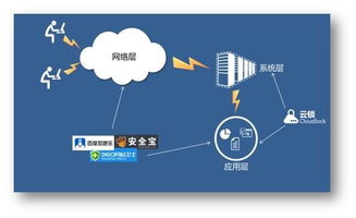 2014年度服務(wù)器安全軟件深度測評(píng)與行業(yè)干貨分享